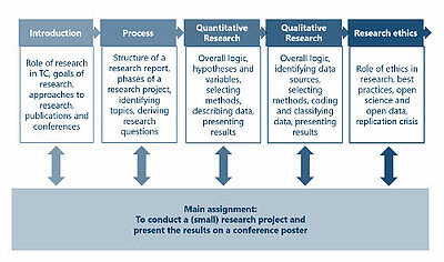 Fig. 2: Information: core contents Image: Michael Meng
