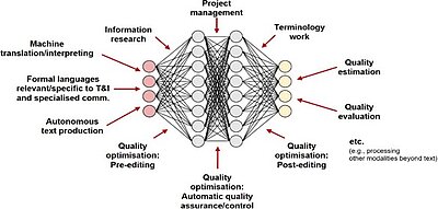 Potential scope of application of LLMs